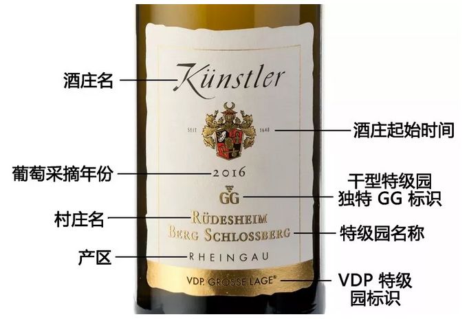 怎樣看紅酒酒標(biāo)？紅酒酒標(biāo)上的信息講解