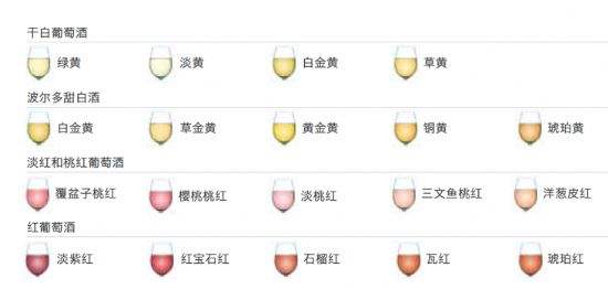 葡萄酒的顏色越深越好嗎？如何通過(guò)紅酒顏色選購(gòu)紅酒