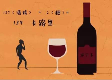 紅酒熱量高不高？什么紅酒度數(shù)比較低？