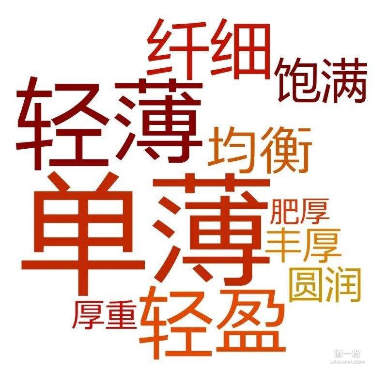 關(guān)于紅酒的詞匯有哪些？如何描述紅酒的味道？