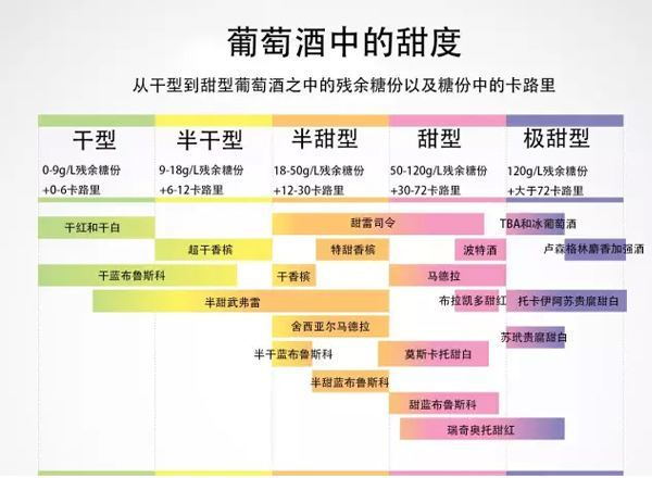 怎樣看葡萄酒的甜度？影響葡萄酒甜度判斷的因素
