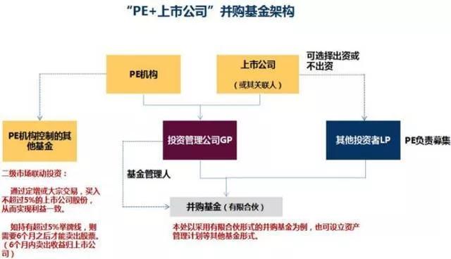 江蘇今世緣酒業(yè)股份有限公司發(fā)布公告稱，公司董事會決定推進景芝項目