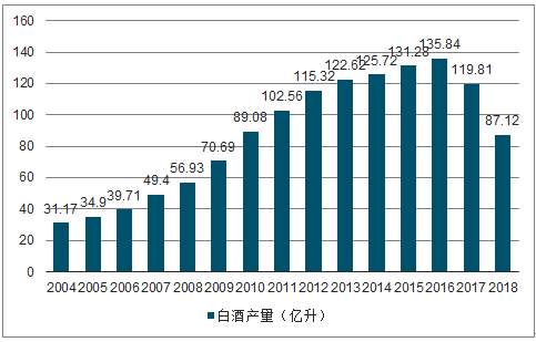 1-11月四川白酒產(chǎn)量326萬千升，同比增長5.3%
