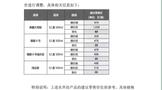 水井坊四款核心產(chǎn)品提價，最高漲幅達60元，品牌價值提升戰(zhàn)打響