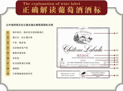 如何快速讀懂酒標(biāo)？這些是關(guān)鍵