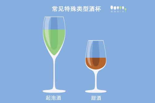 紅酒為什么要用高腳杯？高腳杯有多少種？