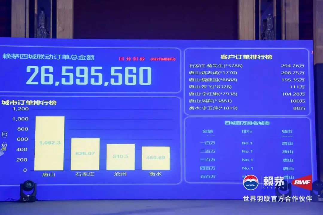 賴茅回歸五周年品鑒會，成賴茅粉的大聯(lián)歡！