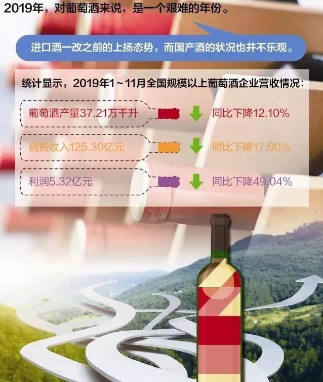 2020年國(guó)產(chǎn)葡萄酒的市場(chǎng)發(fā)展辦法：跨界聯(lián)合、跨區(qū)搞事、跨國(guó)聯(lián)姻