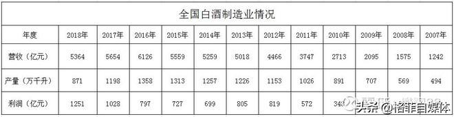 洋河股份：營銷人員是茅臺(tái)的6倍，管理層戰(zhàn)略是否有誤，深度分析