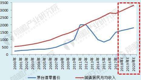 中國醬香型白酒發(fā)展的五大趨勢：引領(lǐng)醬香酒品牌集群加快步伐、突飛猛進