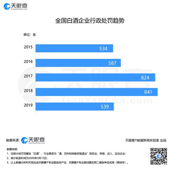 聚焦315：白酒企業(yè)質(zhì)量、商標假冒等問題突出