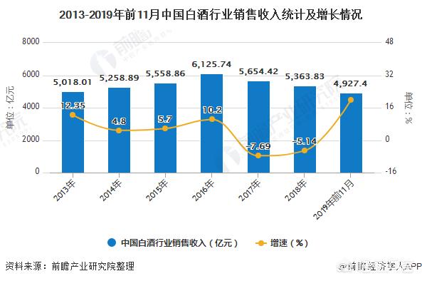 2020年白酒市場會(huì)怎么樣？