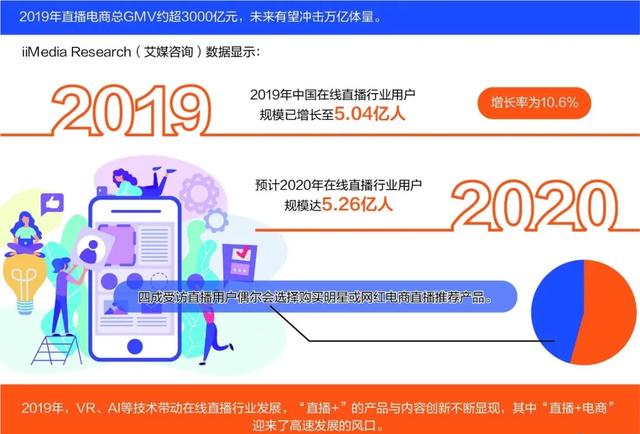 新零售也逐漸開始賦能酒業(yè)，為酒類流通提供了新的渠道