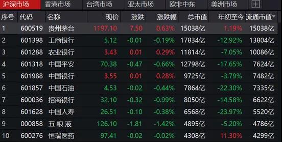 登頂全球！茅臺(tái)市值超可口可樂...