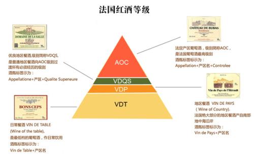 法國最新紅酒等級(jí)