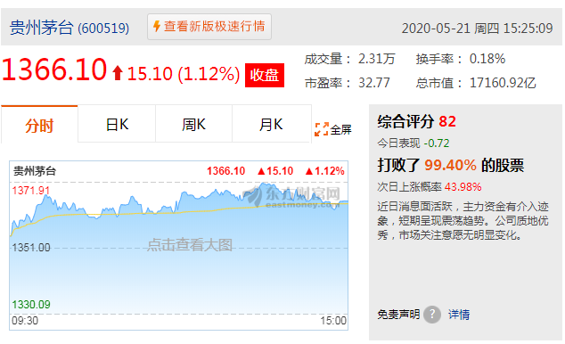 茅臺市值超越貴州GDP，售價(jià)接近3000元，或帶動醬酒持續(xù)爆發(fā)！