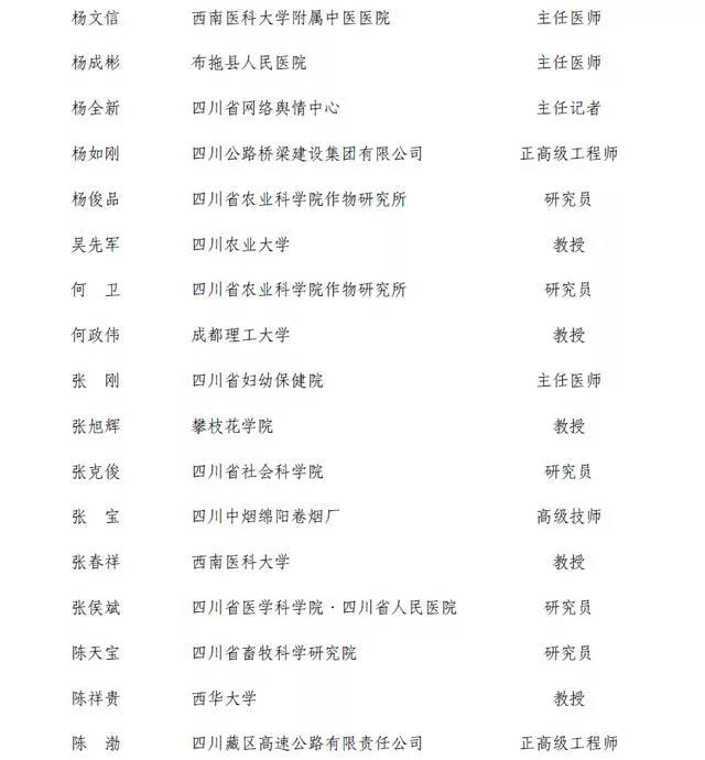 2名白酒人入選，2020四川省享受政府特殊津貼建議人選公示