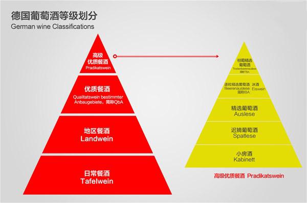 德國(guó)葡萄酒產(chǎn)區(qū)特點(diǎn)