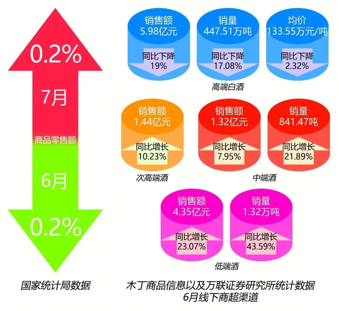 “內(nèi)循環(huán)”將給酒業(yè)帶來怎樣的影響?