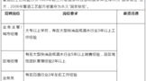 “百億董酒”提速升級！開啟超千人大招聘