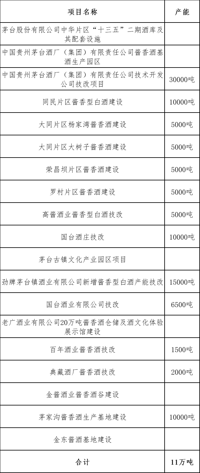仁懷“解凍”茅臺鎮(zhèn)？