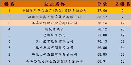 酒業(yè)頭部再重塑，“百億俱樂部”榜單出爐