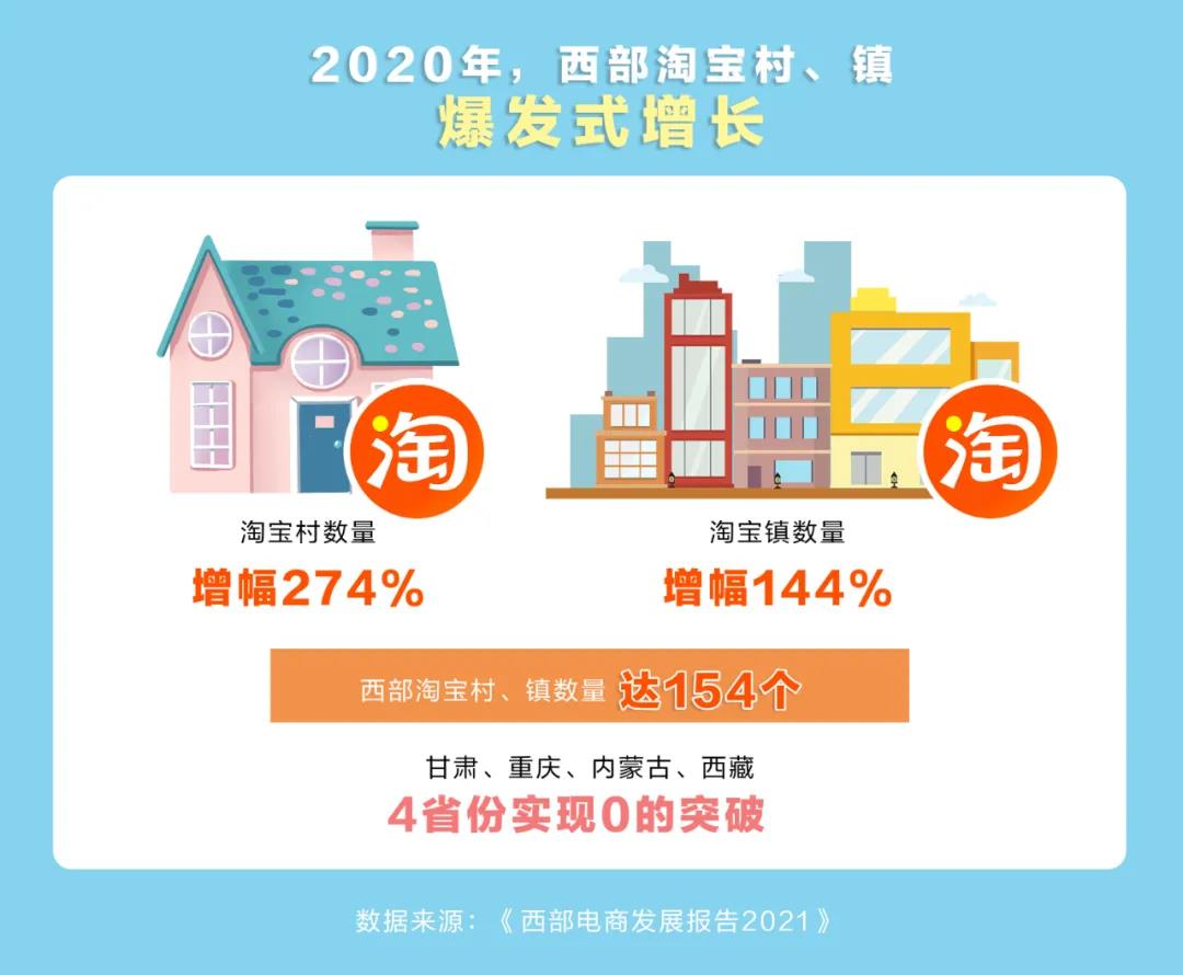 西部電商躥火，酒業(yè)能否借“西”風(fēng)？