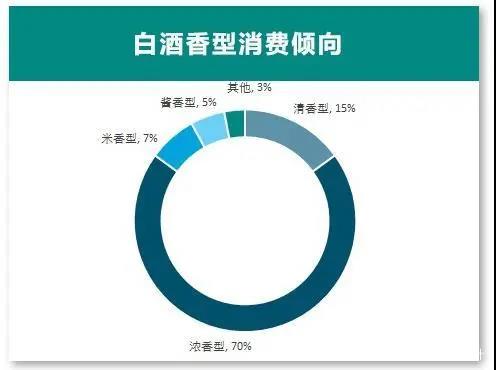 專家預(yù)測：醬酒持續(xù)上漲到2025，存酒勝過存黃金？