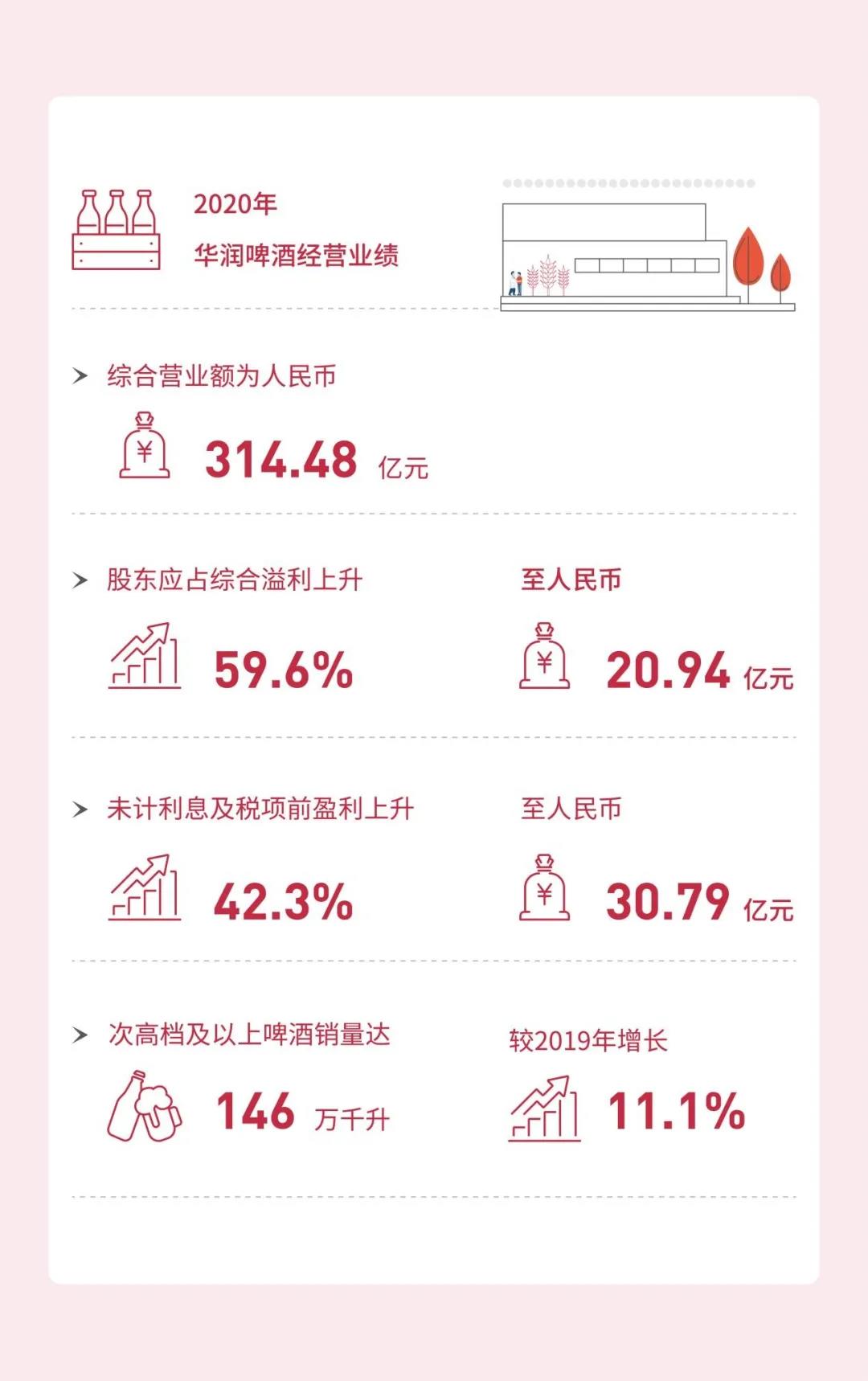 雪花履責(zé)成績單報告：創(chuàng)新與責(zé)任同行，踐行低碳發(fā)展