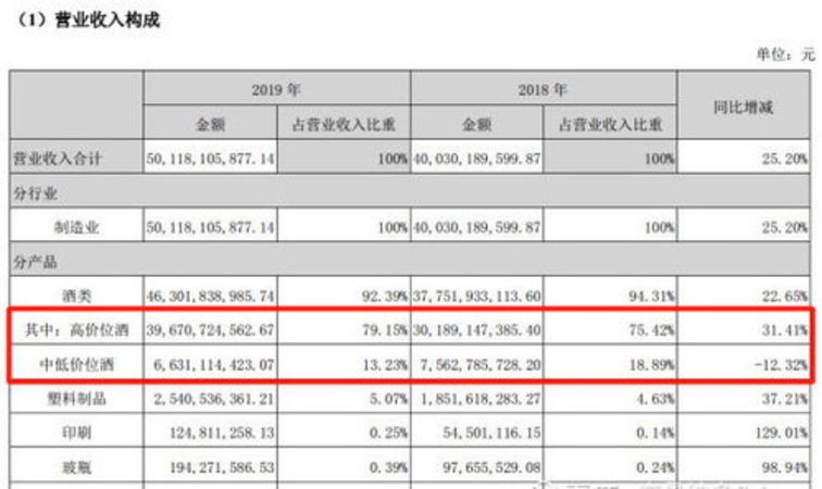 如何查到白酒價(jià)格多少時(shí)間(怎么查白酒價(jià)格是多少)