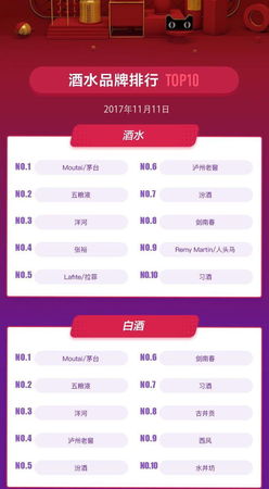 網(wǎng)上怎么賣(mài)酒(網(wǎng)上怎么買(mǎi)酒)