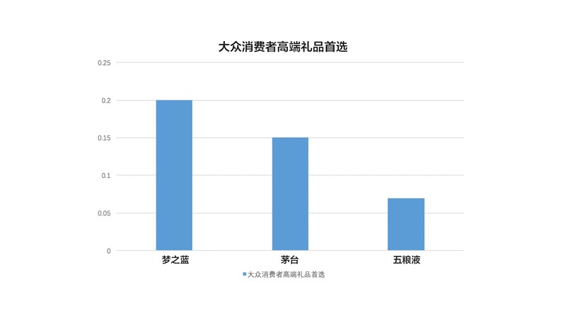 全國(guó)白酒消費(fèi)排名2015(全國(guó)白酒消費(fèi)排名)