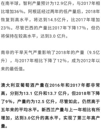 2018年各國葡萄酒產(chǎn)量(世界每年葡萄酒產(chǎn)量)