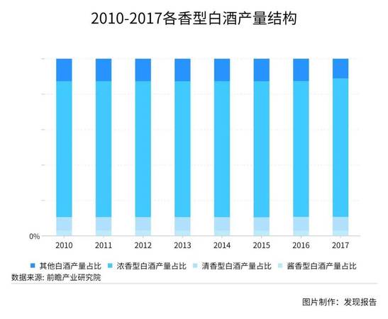 大陸白酒進(jìn)入臺(tái)灣市場什么時(shí)間開放(臺(tái)灣什么時(shí)候?qū)Υ箨戦_放)