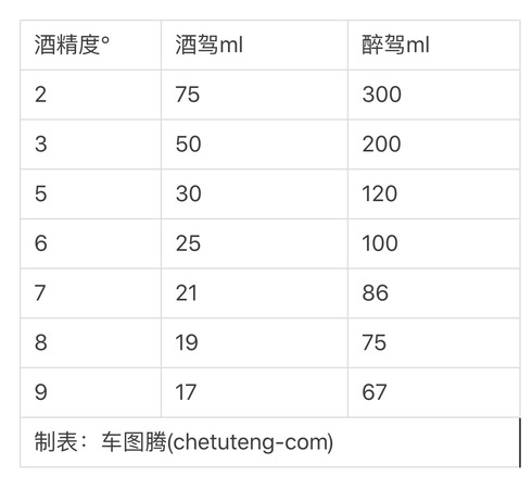 一瓶啤酒喝多少算酒駕(啤酒喝多少酒算酒駕)