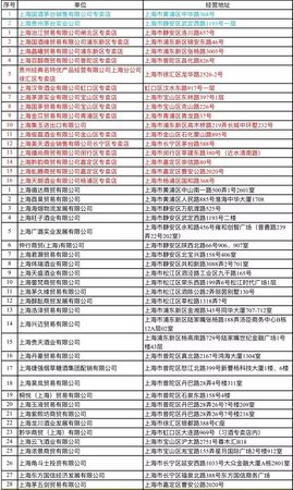 茅臺(tái)官網(wǎng)授權(quán)專(zhuān)賣(mài)店地址(茅臺(tái)官方授權(quán)的網(wǎng)店)