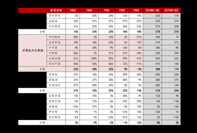伊犁王價格表(伊犁酒王價格是多少)