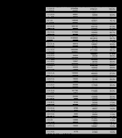 2010年海之藍價格表(2010年的海之藍多少錢)