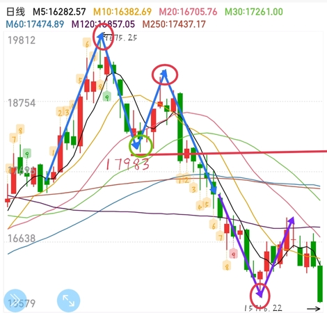 白酒技術(shù)分析會(白酒行業(yè)技術(shù)分析)