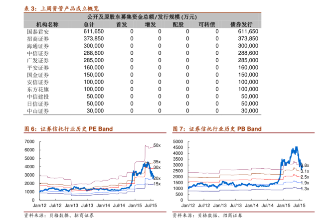 白金武士價(jià)格表(白金武士多少錢)