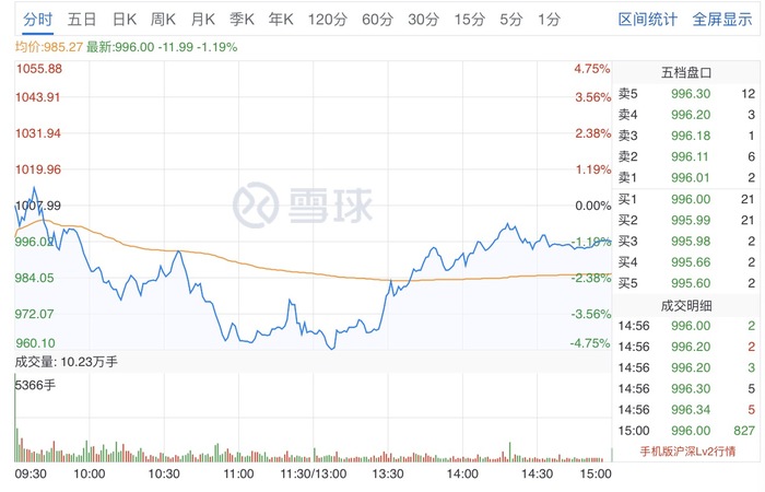 國酒茅臺集團股票(國酒茅臺股票)
