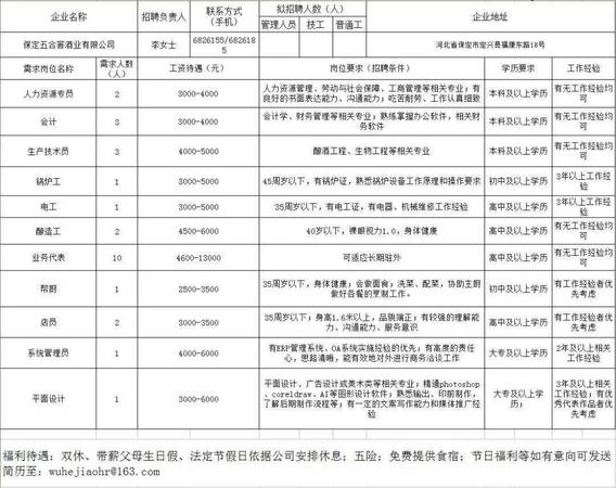 保定五合窖酒業(yè)有限公司怎么樣(保定五合窖酒業(yè)電話(huà))