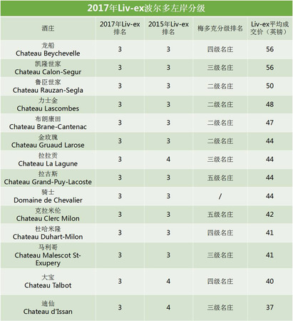 什么是列級(jí)莊6(列級(jí)莊什么意思)