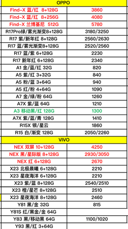 臺灣天之皓進貨多少錢(怎么從臺灣進貨到大陸)