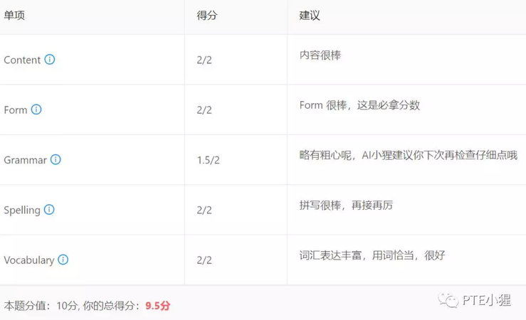 los評分了如何評(LODS評分)