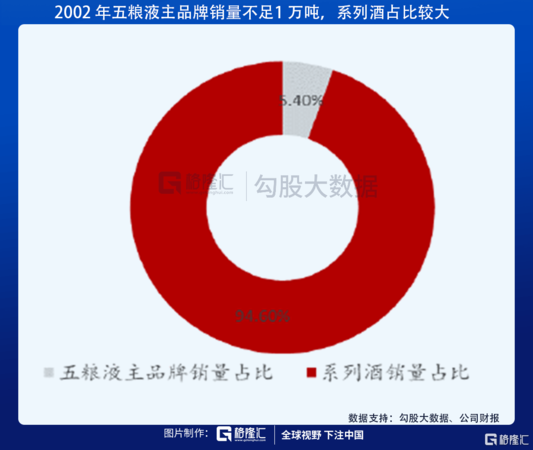 白酒市場的同質性(白酒市場問題有哪些)