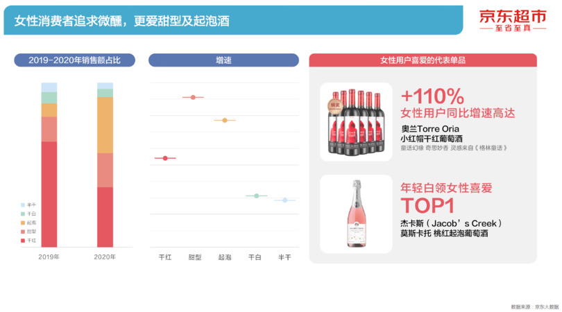 酒類(lèi)市場(chǎng)動(dòng)銷(xiāo)慢如何解決(白酒市場(chǎng)動(dòng)銷(xiāo)慢解決方案)