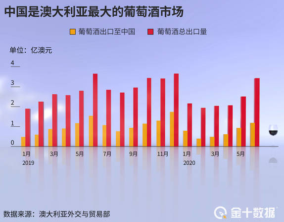 中國(guó)葡萄酒的年銷(xiāo)售額(中國(guó)葡萄酒年銷(xiāo)量)
